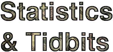 Statistics and Tidbits